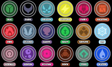 what pokemon type are you.